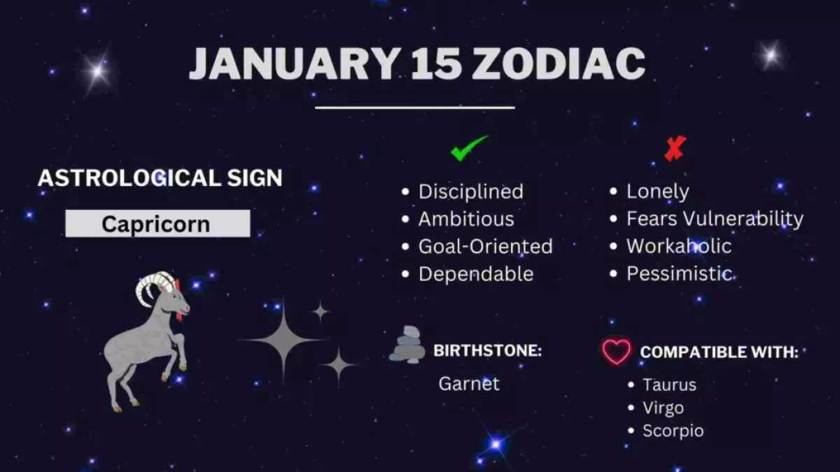 January 15 zodiac sign showing the personality traits, compatibility, symbol, and birthstone