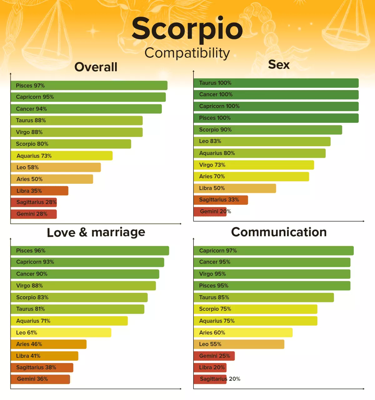 Scorpio Zodiac Sign