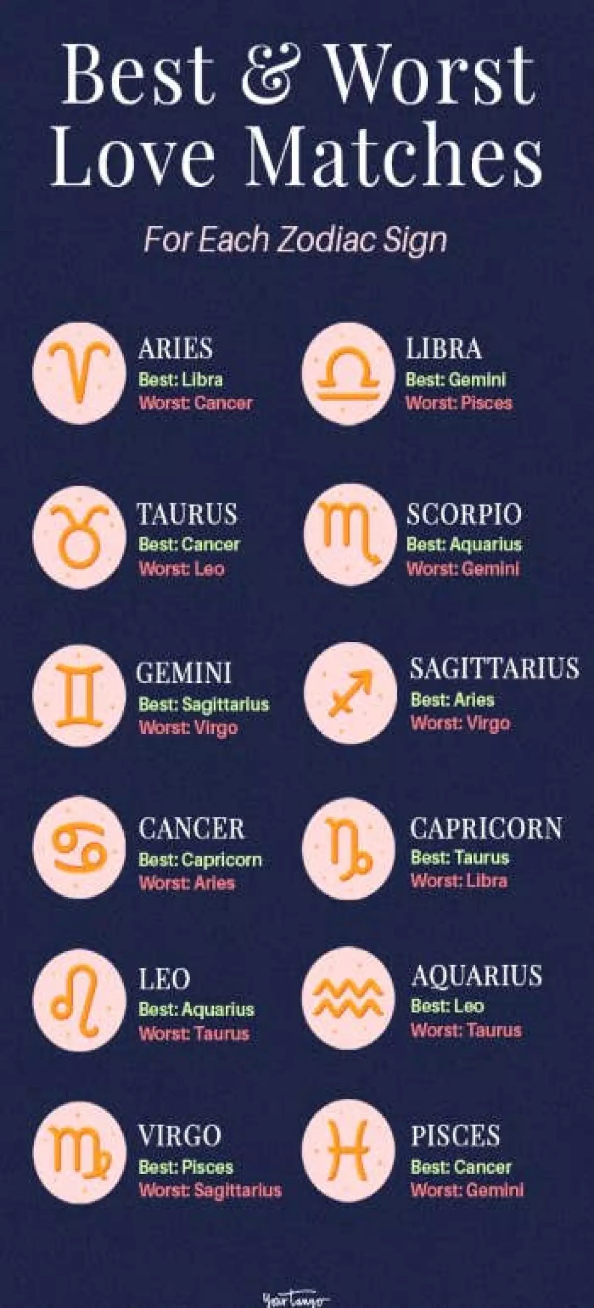 Aries Zodiac Compatibility