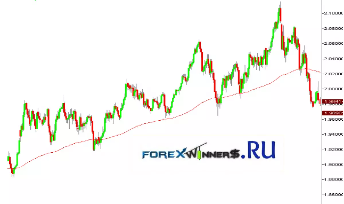 The Right Of Reversion