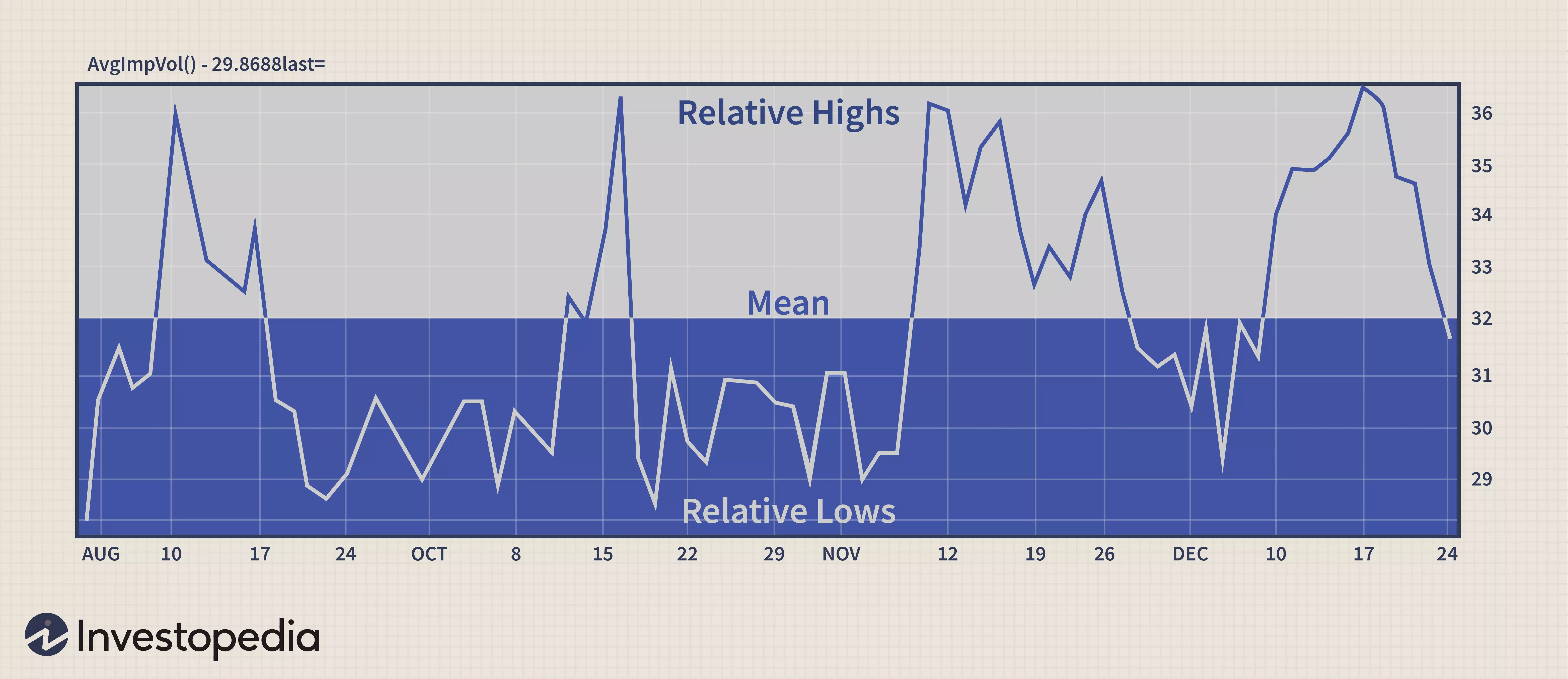 The Right Of Reversion