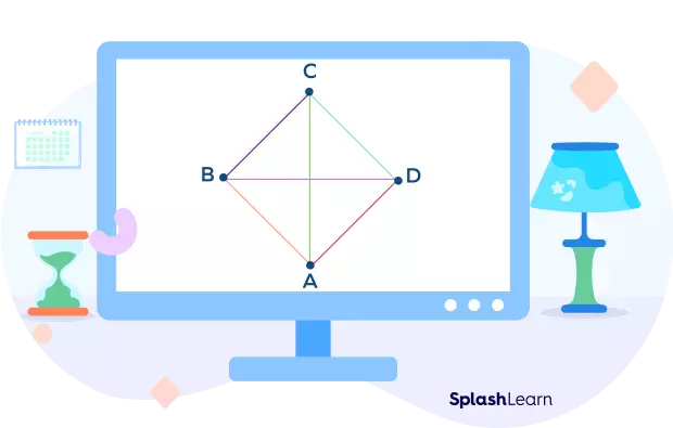 Sum of angles in a quadrilateral is 360 degrees