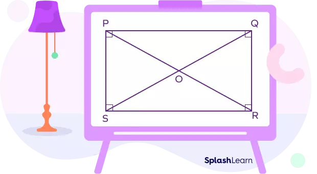 Exterior angles of a quadrilateral is 180 degrees