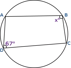 Quadrilateral family