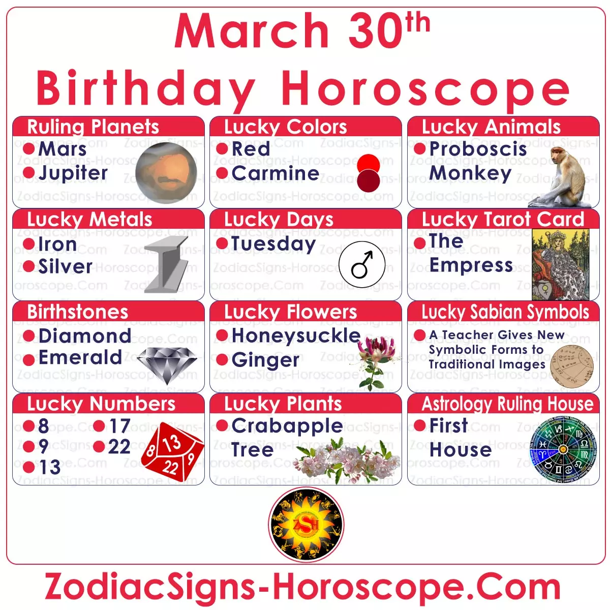 March 30 Zodiac Sign