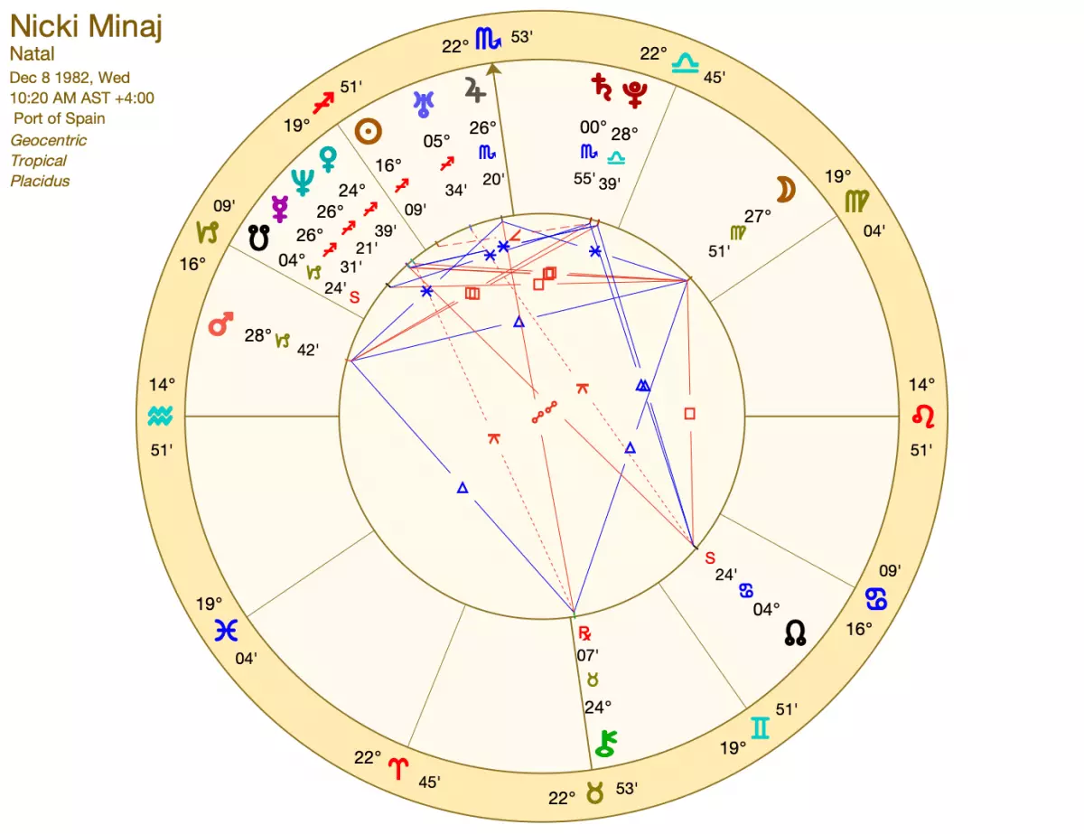 Nicki Minaj Birth Chart