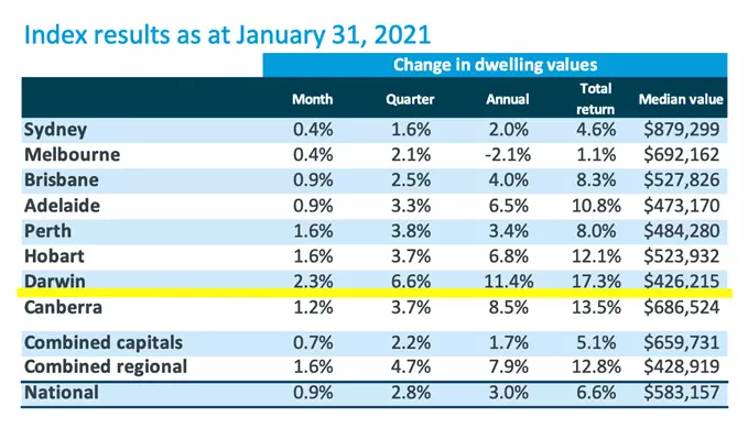 Rental Market