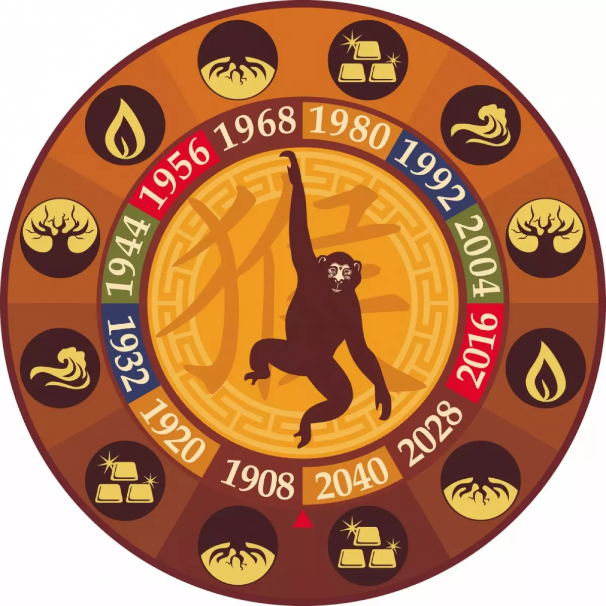 Year of the monkey five elements