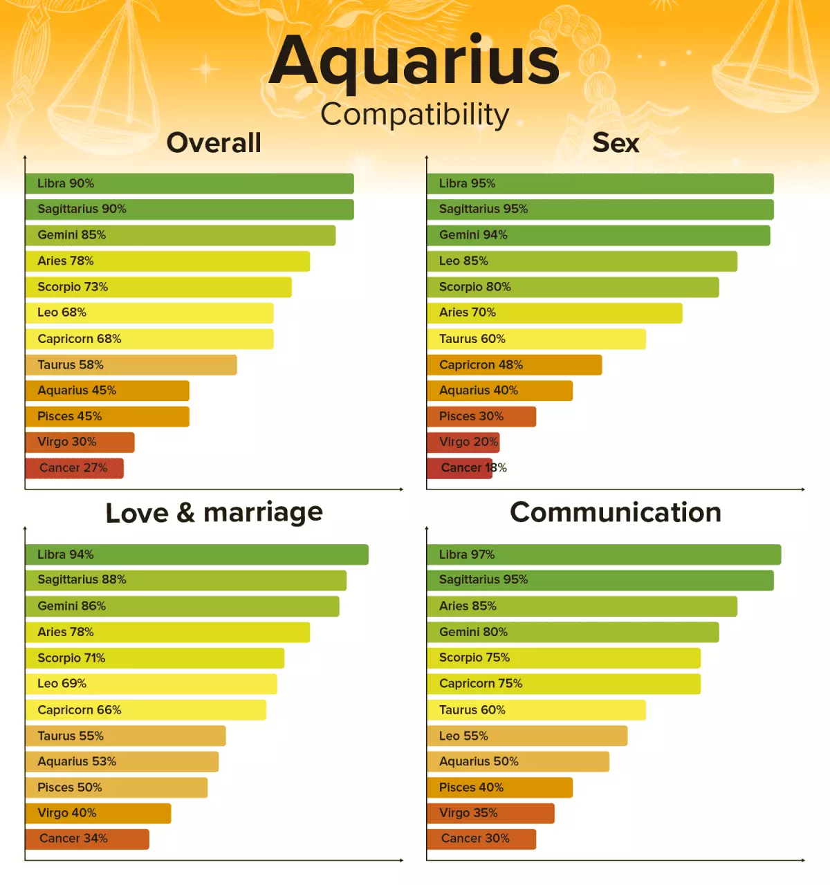 Aquarius Zodiac Sign