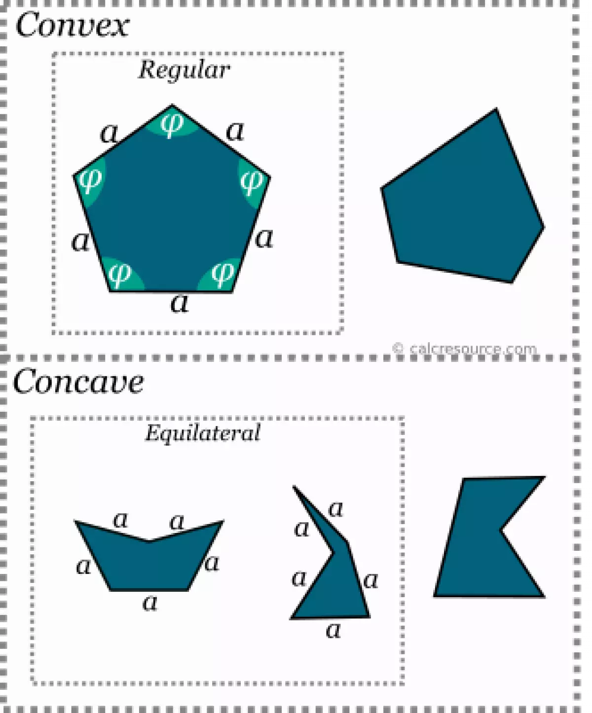 Types of pentagons