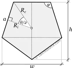 Drawing a regular pentagon given its side length