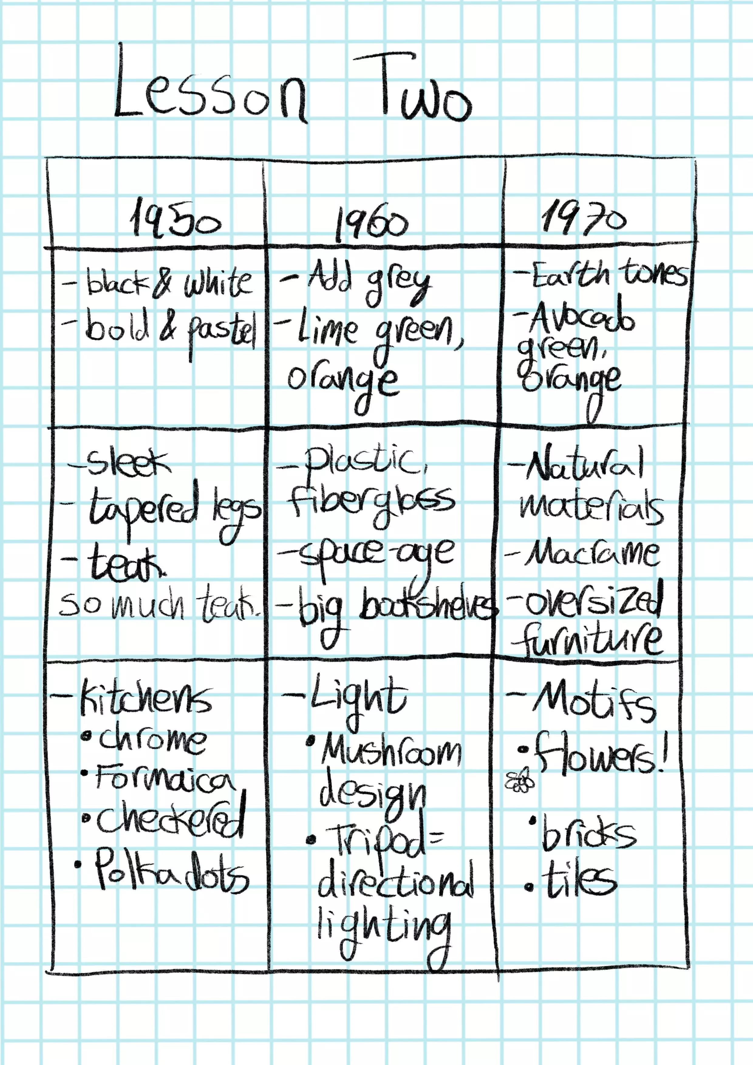 a table summary of the different decades in the lesson