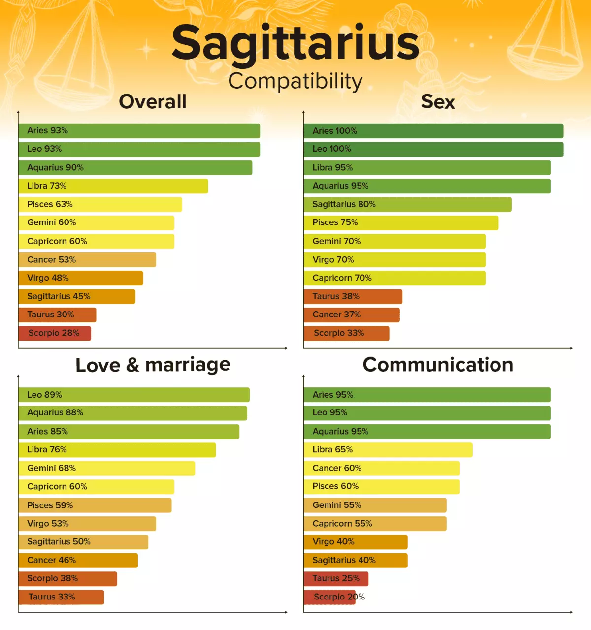 Sagittarius Zodiac Sign