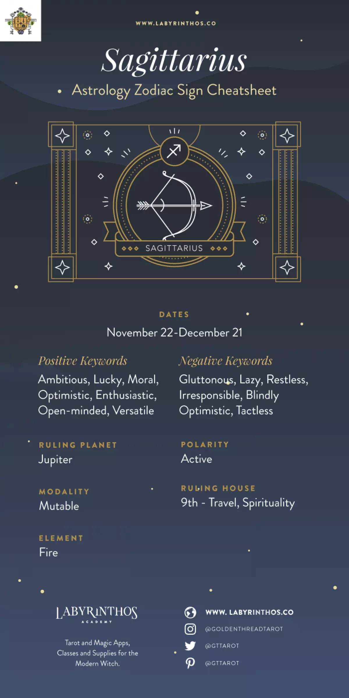 The Zodiac Sign Sagittarius Symbol - Personality, Strengths, Weaknesses - Sagittarius cheat sheet and infographic