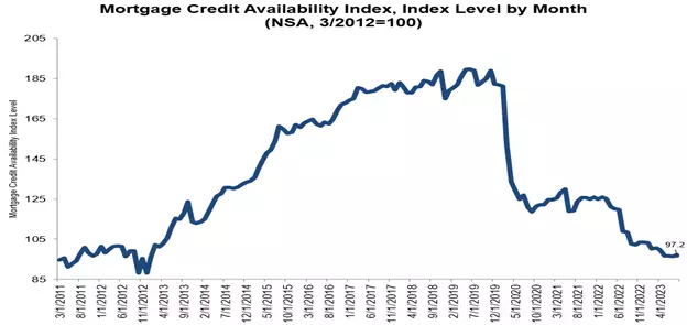 Is It a Good Time to Buy a House or Wait Until 2024?