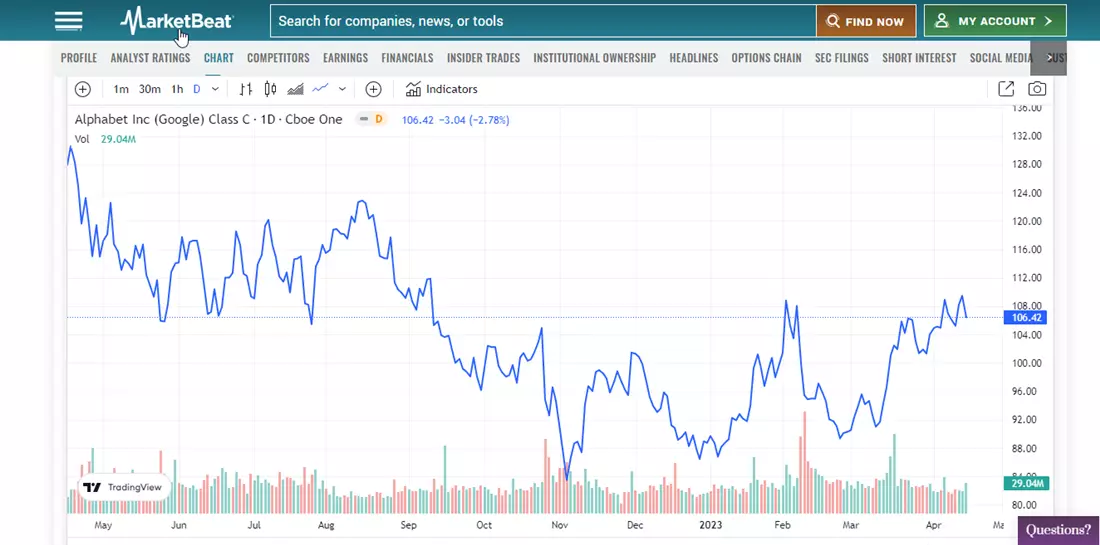 Infographics about "why tech stocks go down when interest rates rise" on MarketBeat