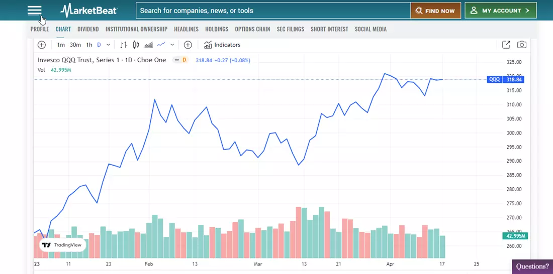 Overview of QQQ on MarketBeat