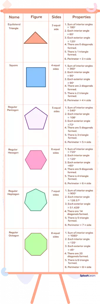 Lines of symmetry in a square