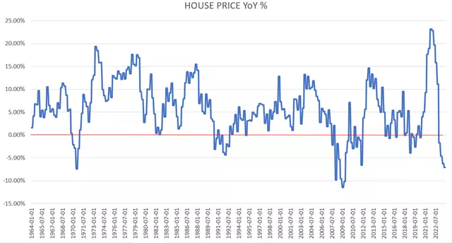 AVERAGE HOUSE PRICE SOLD