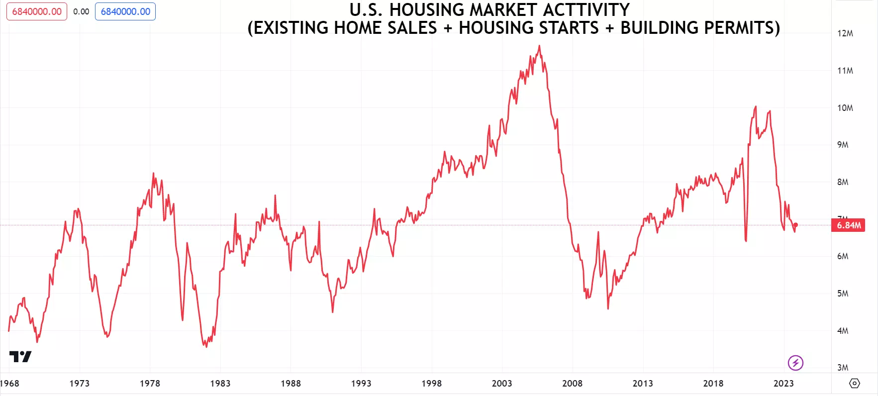 SUPPLY OF AVAILABLE HOMES SHARE OF TOTAL INVENTORY %