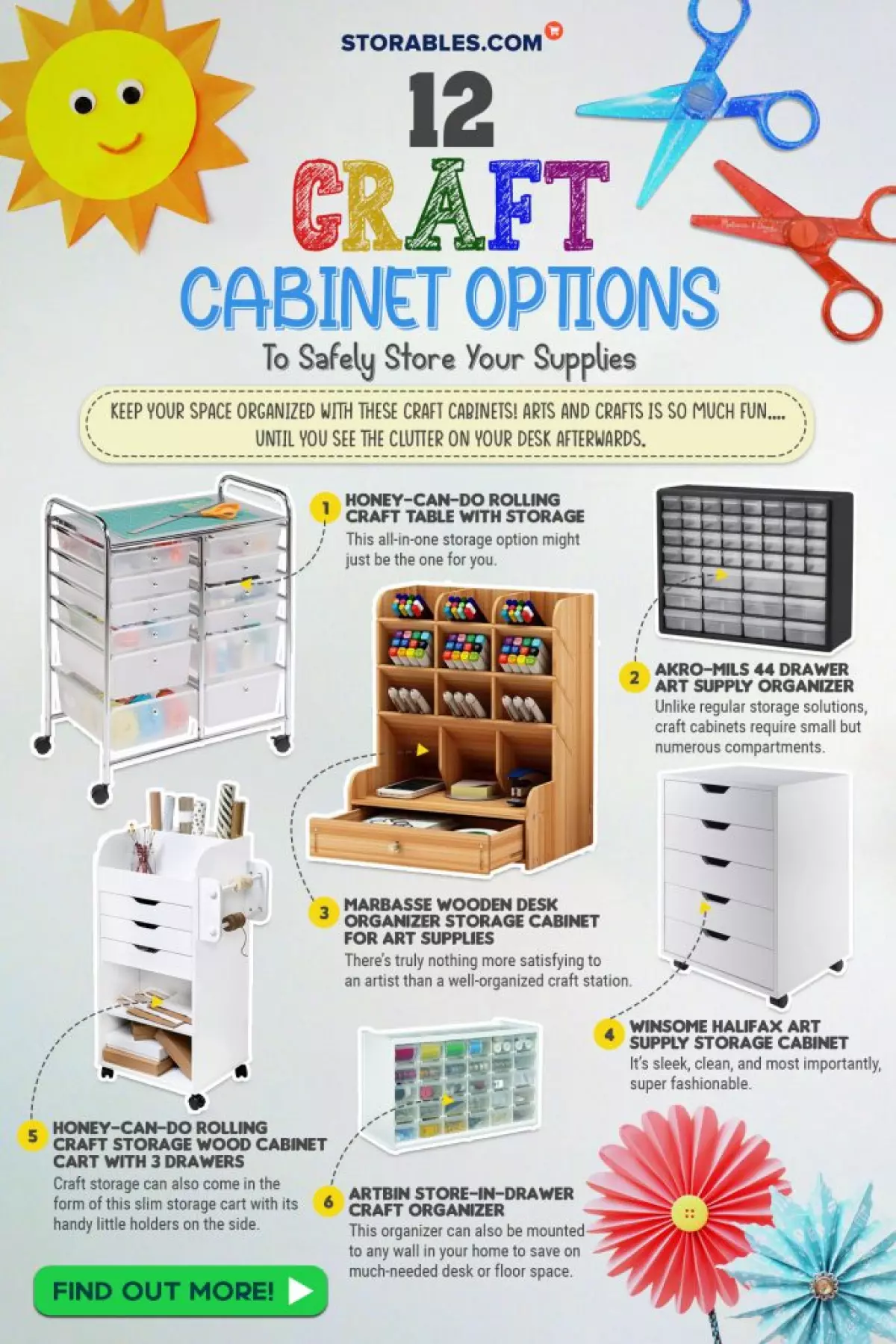 12 Craft Cabinet Options To Safely Store Your Supplies