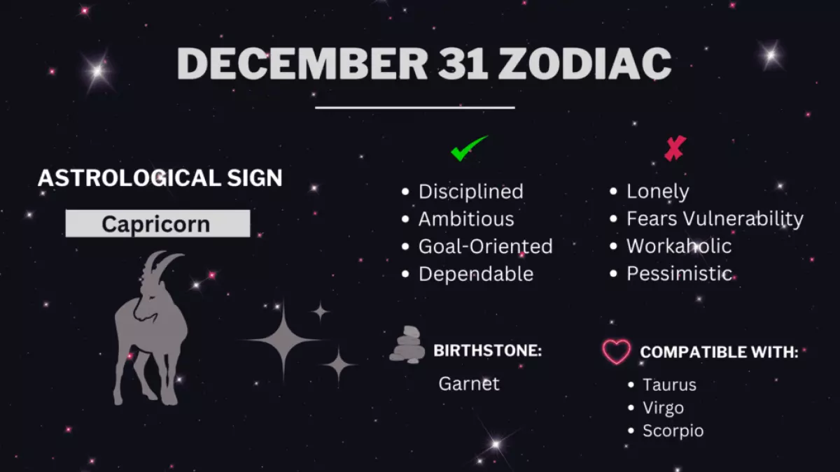 December 31 zodiac sign showing the personality traits, compatibility, symbol, and birthstone