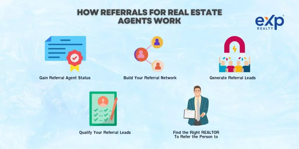 Role of a Real Estate Referral Agent