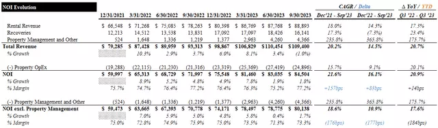 Valuation Summary