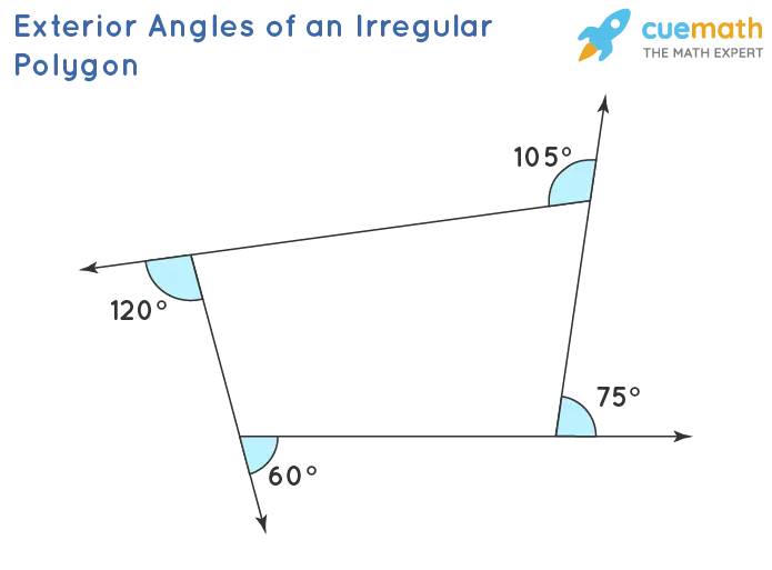 Exterior Angles of a Regular Polygon