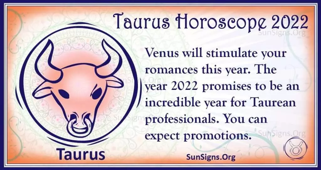 Aries 2022