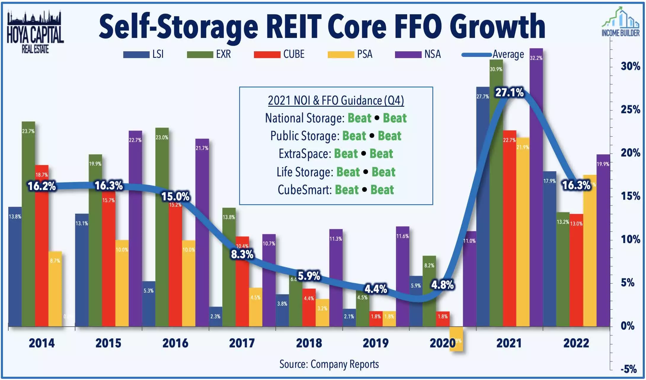 rent growth by market