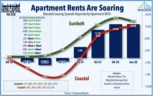 self-storage REIT operating profile