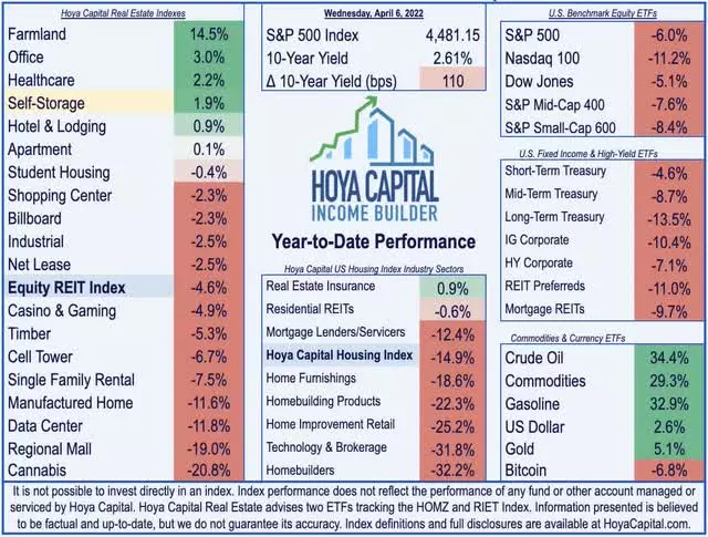 self-storage REIT geographical breakdown