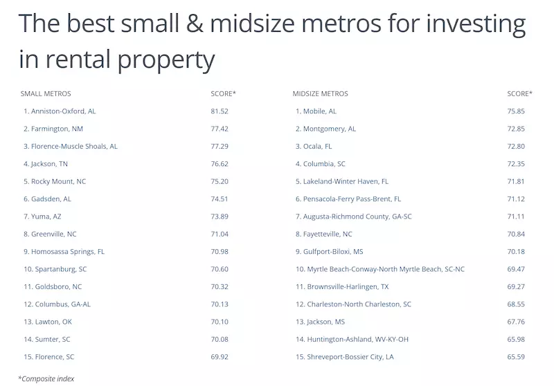 Best U.S. Cities