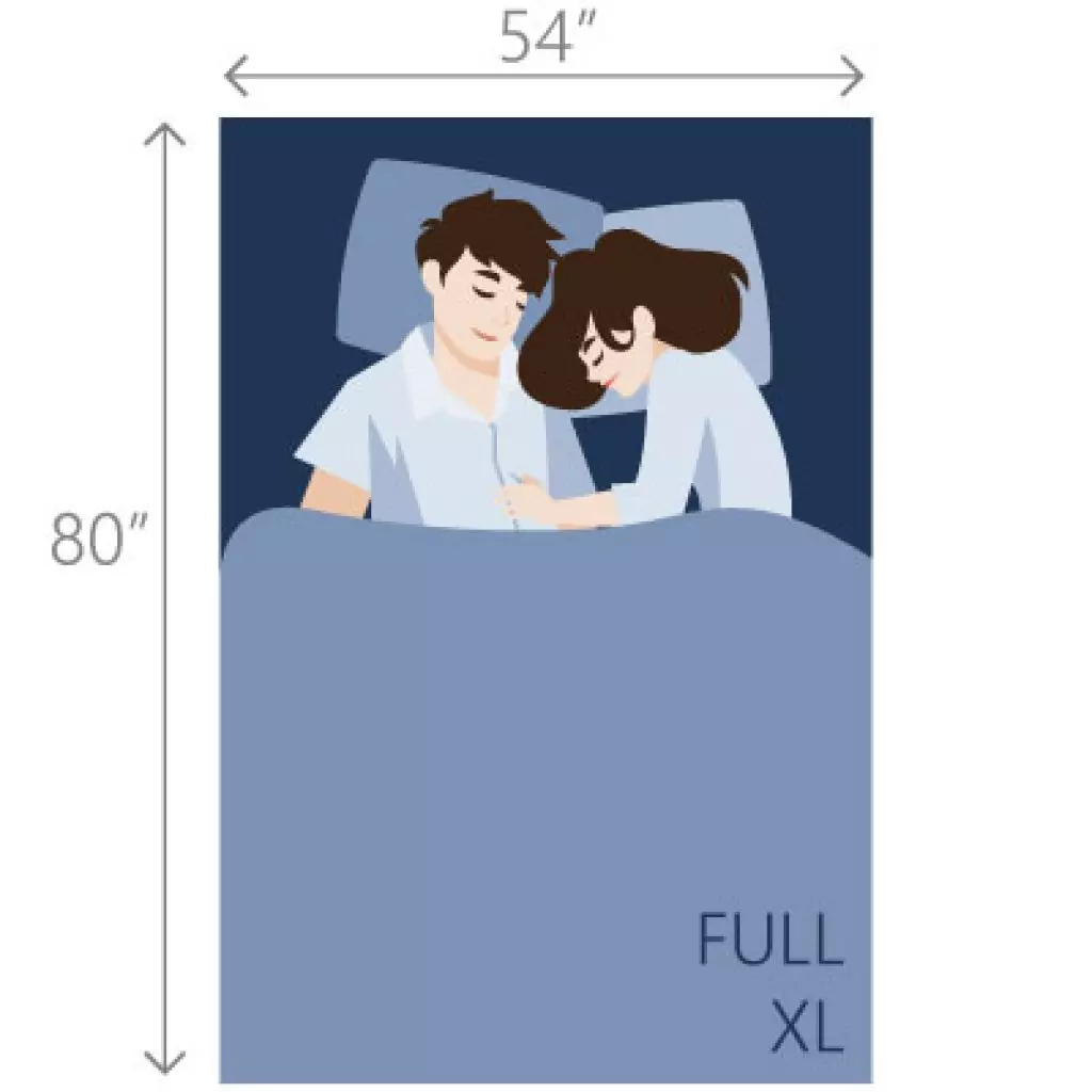 Illustration of full size bed dimensions in inches