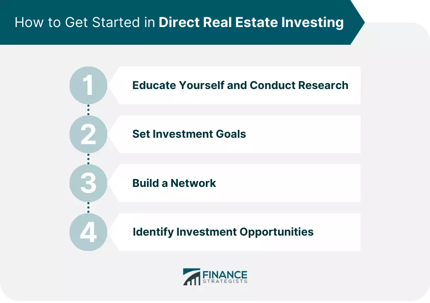 How to Get Started in Direct Real Estate Investing