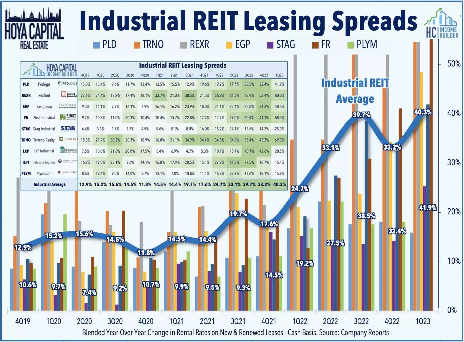 industrial supply demand