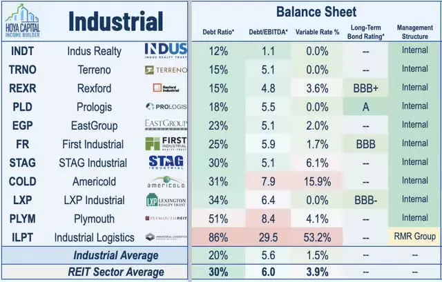 high dividend yield index