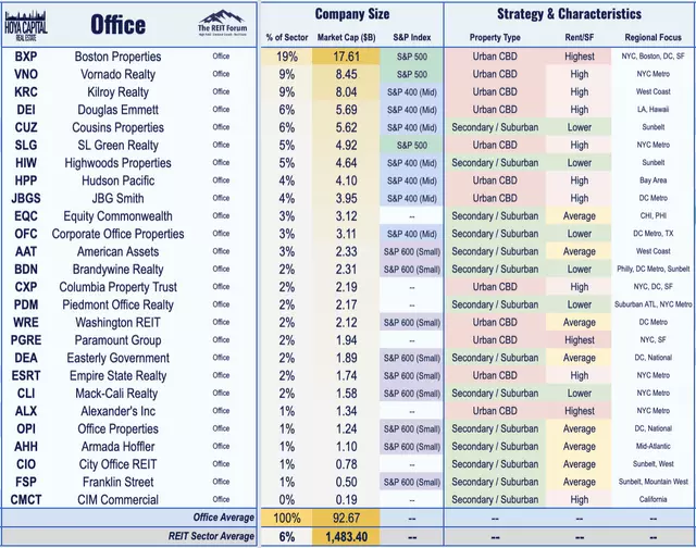 office usage 2021