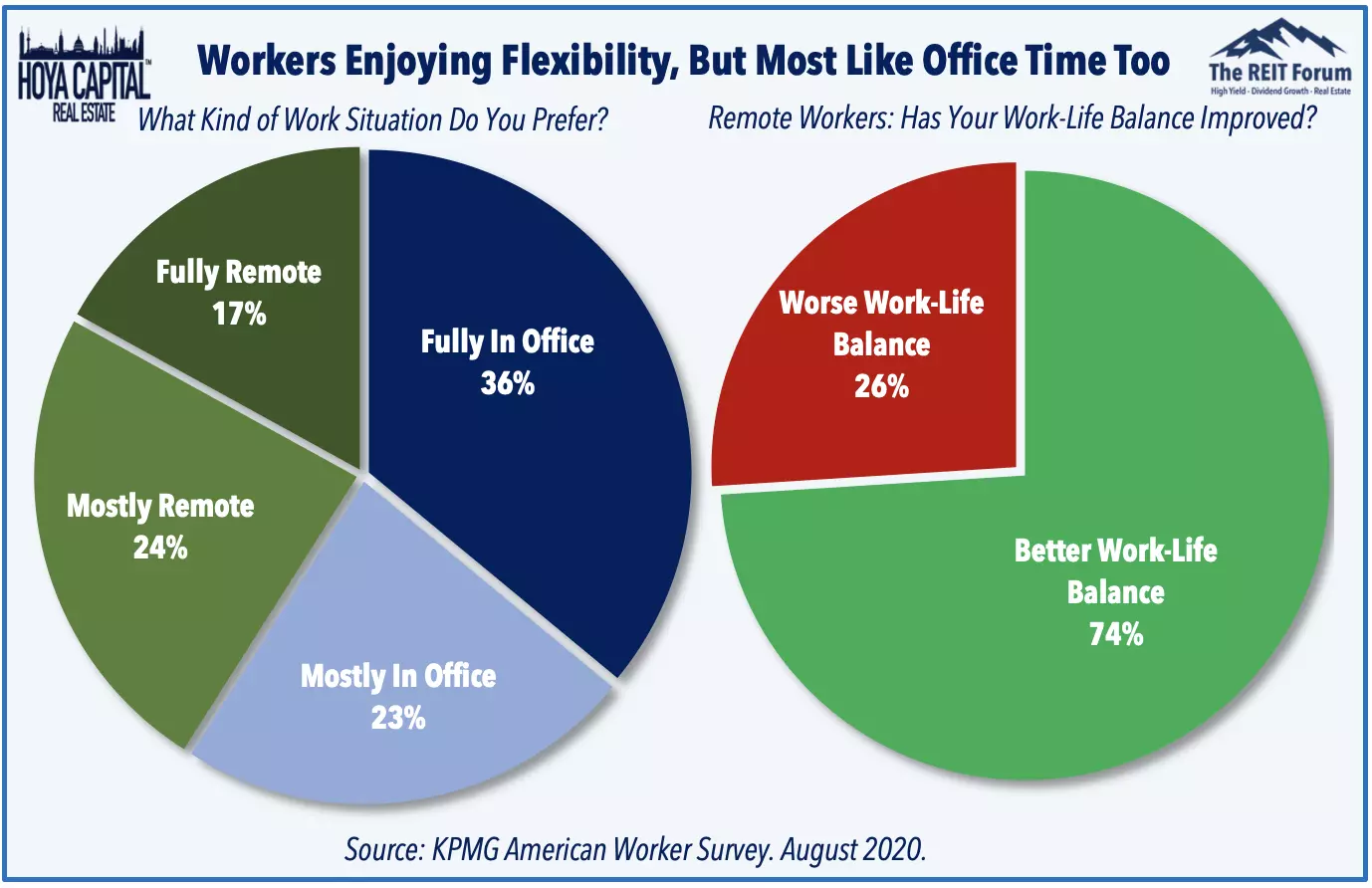 office space per worker 2020