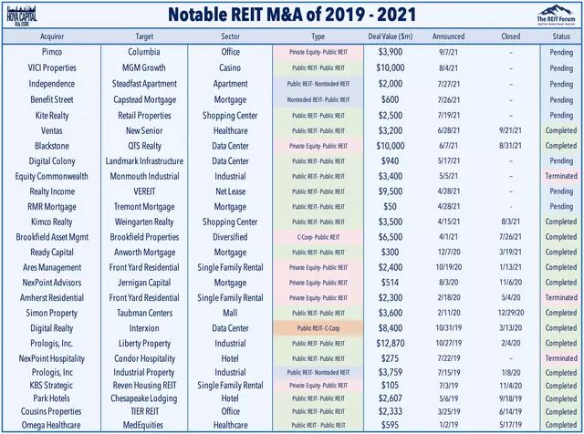 high dividend yield index