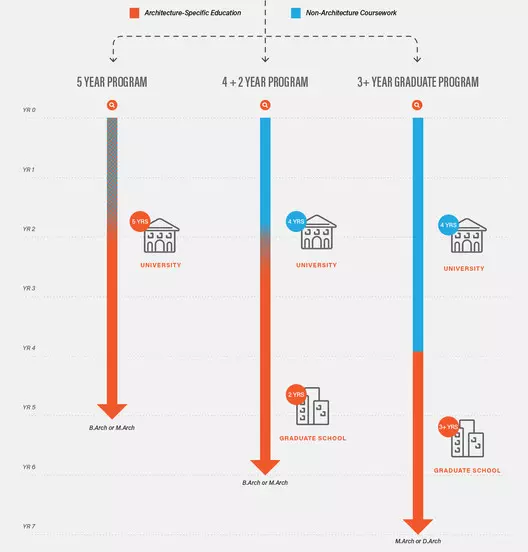 What's the Difference Between a B.Arch and M.Arch Degree?