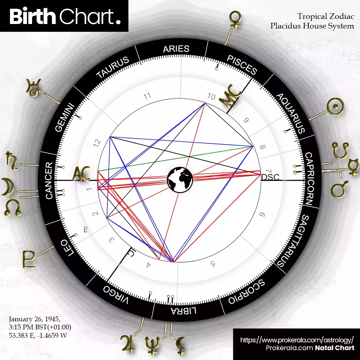 Birth Chart - Circular diagram (natal wheel) showing zodiac signs, planet positions, ascendant, houses