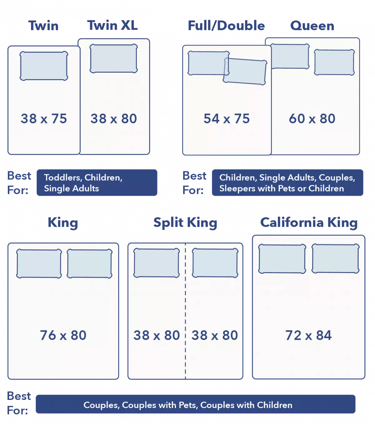 SO GeneralMattressGraphics MattressSizeGuide