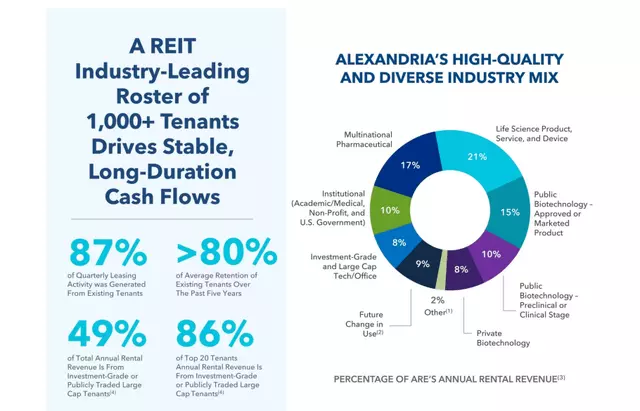 Investor Relations