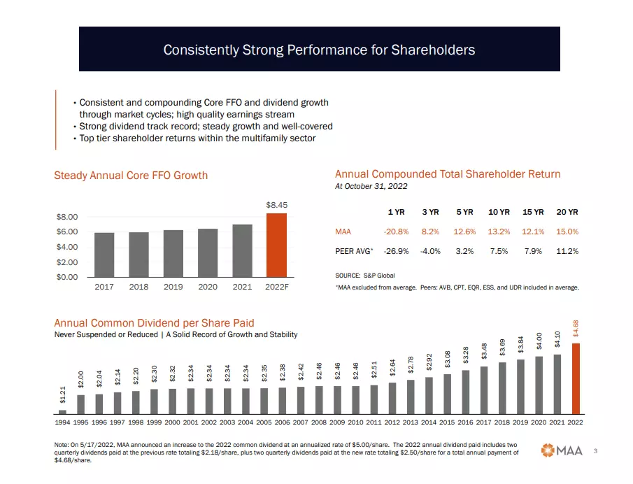 3Q22 Supplemental Information