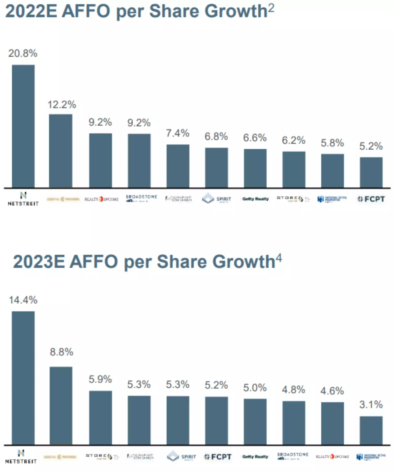 Essential Properties Realty Trust ((EPRT)) Investor Presentation