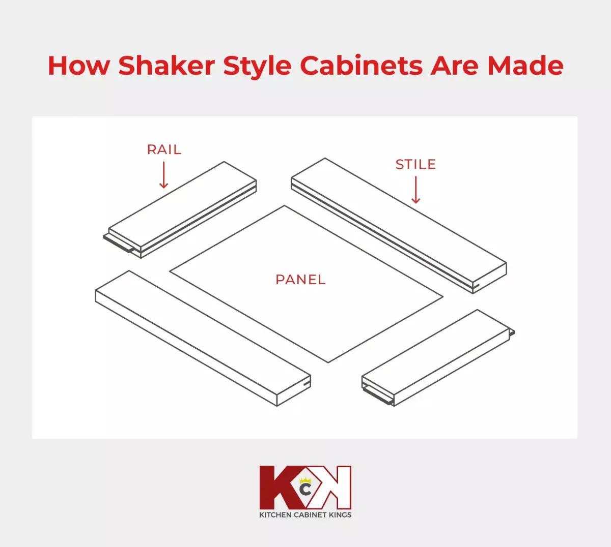 Shaker style cabinet construction diagram.