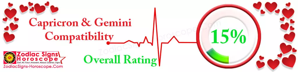 Capricorn and Gemini compatibility