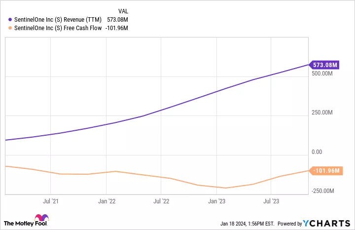 PATH Revenue (TTM) Chart